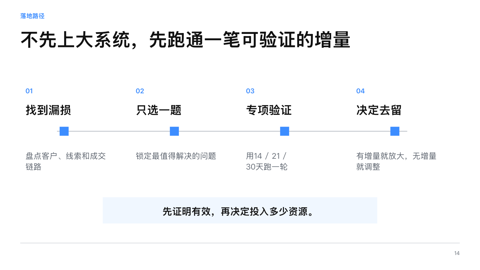 四步专项验证落地路径